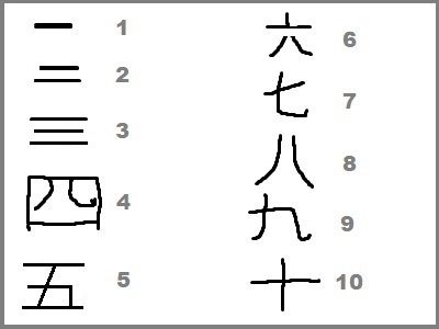 japanesenumbers